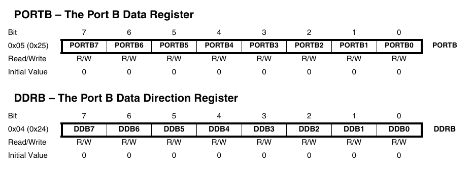 an atmel processor register