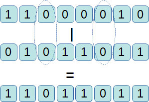 graphical representation of bitwise or operator